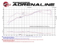 Picture of aFe Magnum FORCE Stage-2 Pro 5R Cold Air Intake System 09-14 Ford Edge V6-3-5L