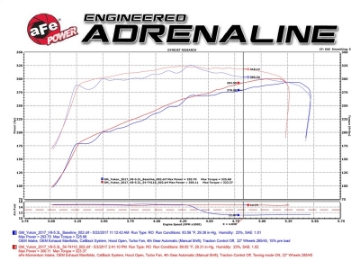 Picture of aFe Momentum GT Pro 5R Cold Air Intake System 15-17 GM SUV V8 5-3L-6-2L