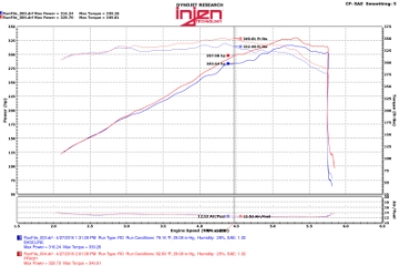 Picture of Injen 11-17  Dodge Durango R-T 5-7L V8 Polished Power-Flow Air Intake System