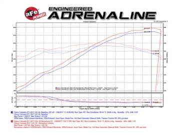 Picture of aFe POWER Momentum GT Pro Dry S Cold Air Intake System 2017 GM Colorado-Canyon V6 3-6L