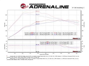 Picture of aFe Scorcher GT Module 14-17 Mercedes-Benz CLA250 L4-2-0L t