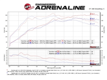Picture of aFe Scorcher GT Module 08-15 Mitsubishi Lancer Evolution X L4-2-0L t