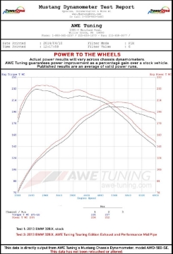 Picture of AWE Tuning BMW F3X N20-N26 328i-428i Touring Edition Exhaust Quad Outlet - 80mm Diamond Black Tips