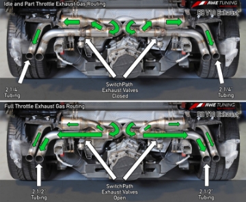 Picture of AWE Tuning Audi R8 V10 Spyder SwitchPath Exhaust