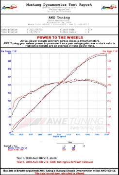 Picture of AWE Tuning Audi R8 V10 Spyder SwitchPath Exhaust 2014+