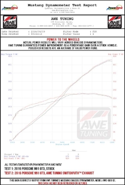 Picture of AWE Tuning Porsche 991 GT3 - RS SwitchPath Exhaust - Diamond Black Tips