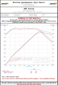 Picture of AWE Tuning Audi C7-5 A7 3-0T Touring Edition Exhaust - Quad Outlet Diamond Black Tips
