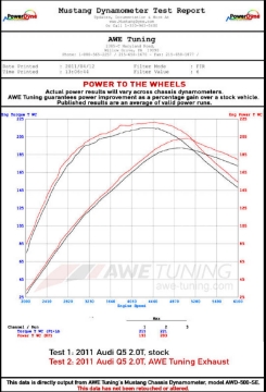 Picture of AWE Tuning Audi 8R Q5 2-0T Touring Edition Exhaust - Polished Silver Tips