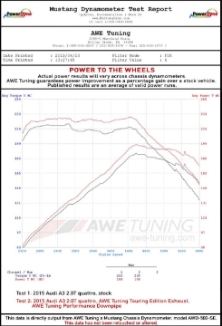 Picture of AWE Tuning Audi 8V A3 Touring Edition Exhaust - Dual Outlet Chrome Silver 90 mm Tips