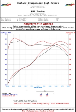 Picture of AWE Tuning Audi C7 - C7-5 S6 4-0T Touring Edition Exhaust - Polished Silver Tips