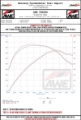 Picture of AWE Tuning Ford Focus ST Touring Edition Cat-back Exhaust - Resonated - Diamond Black Tips