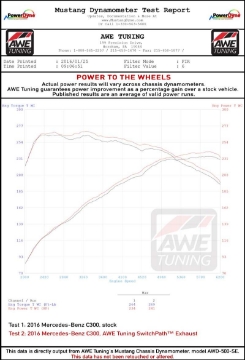 Picture of AWE Tuning Mercedes-Benz W205 C300 Touring Edition Exhaust