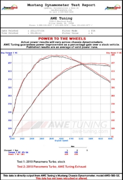 Picture of AWE Tuning Panamera Turbo Performance Exhaust System Touring Edition Polished Silver Tips