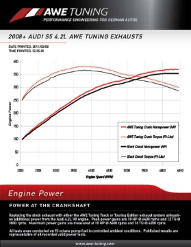 Picture of AWE Tuning Audi B8 S5 4-2L Touring Edition Exhaust System - Diamond Black Tips