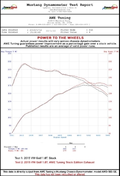 Picture of AWE Tuning VW MK7 Golf 1-8T Touring Edition Exhaust w-Diamond Black Tips 90mm