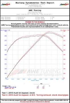 Picture of AWE Tuning B8 - B8-5 S5 Sportback Touring Edition Exhaust - Non-Resonated - Diamond Black Tips