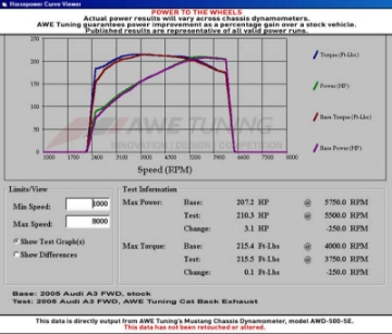Picture of AWE Tuning Mk5 Jetta 2-0T - GLI Touring Edition Exhaust - Polished Silver Tips