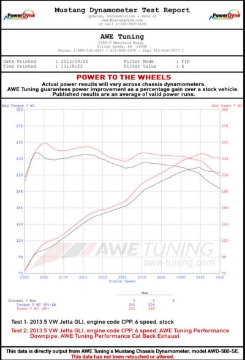 Picture of AWE Tuning Mk6 GLI 2-0T - Mk6 Jetta 1-8T Touring Edition Exhaust - Diamond Black Tips