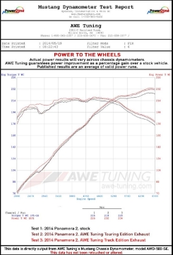 Picture of AWE Tuning Panamera 2-4 Touring Edition Exhaust 2014+ - w-Chrome Silver Tips