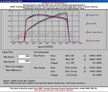 Picture of AWE Tuning Audi B7 S4 Track Edition Exhaust - Polished Silver Tips