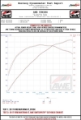 Picture of AWE Tuning S550 Mustang GT Cat-back Exhaust - Track Edition Diamond Black Tips