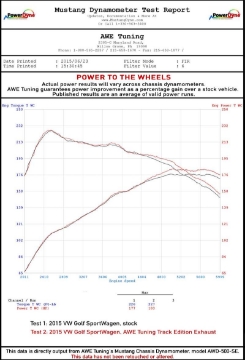 Picture of AWE Tuning VW MK7 Golf SportWagen Track Edition Exhaust w-Diamond Black Tips 90mm