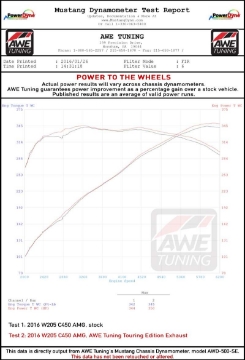 Picture of AWE Tuning Mercedes-Benz W205 C450 AMG - C400 Track Edition Exhaust