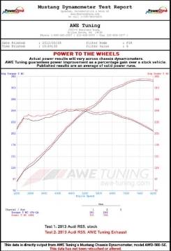Picture of AWE Tuning Audi B8 4-2L Non-Resonated Downpipes for RS5