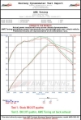 Picture of AWE Tuning Audi B8 2-0T Resonated Performance Downpipe for A4 - A5