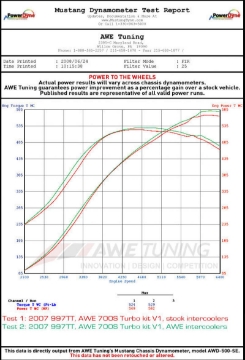 Picture of AWE Tuning Porsche 996TT Performance Intercoolers