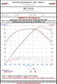 Picture of AWE Tuning Audi S-FLO Carbon Intake for B8 3-0T - 3-2L