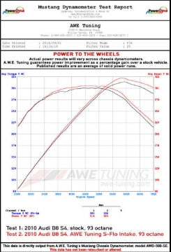 Picture of AWE Tuning B8-5 3-0T S-FLO Intake
