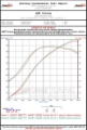 Picture of AWE Tuning 997TT-GT2 Performance Intercoolers - Black Hoses