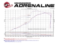 Picture of aFe Momentum GT Pro 5R Cold Air Intake System 11-17 Jeep Grand Cherokee WK2 V8 5-7L HEMI