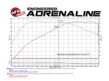 Picture of aFe Magnum FORCE Stage-2 Pro 5R Cold Air Intake System 16-17 BMW 340i F30 L6-3-0L t B58