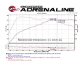 Picture of aFe MACHForce XP Exhausts Cat-Back SS 16-17 BMW 340i-iX 440i-iX F3X L6-3-0L B58 w-Black Tips