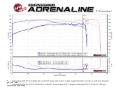 Picture of aFe POWER Momentum GT Pro Dry S Cold Air Intake System 12-17 Toyota Land Cruiser LC200 V6-4-0L