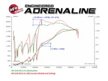 Picture of aFe Scorcher GT Module 09-16 VW Golf VI L4-1-4L t TSI