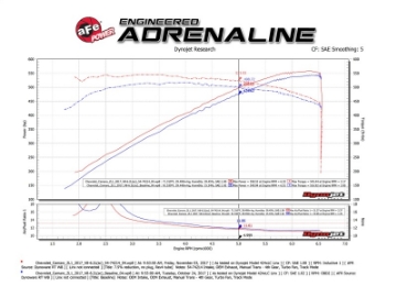 Picture of aFe Momentum GT Pro DRY S Cold Air Intake System 2017 Chevrolet Camaro ZL1 V8 6-2L sc
