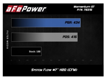 Picture of aFe Momentum GT Pro 5R Cold Air Intake System 12-16 BMW Z4 28i-xi E89 I4 2-0L t N20