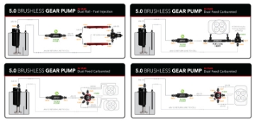 Picture of Aeromotive Fuel Pump - Module - w-Fuel Cell Pickup - Brushless Gear Pump 5gpm Spur Pro+
