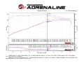Picture of aFe Momentum GT Pro DRY S Cold Air Intake System 12-15 Toyota Tacoma V6 4-0L