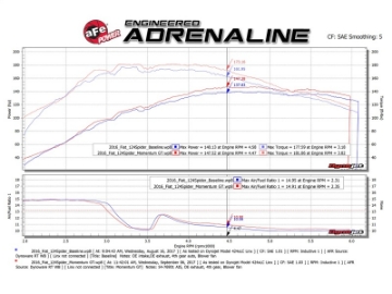 Picture of aFe Momentum GT Pro DRY S Cold Air Intake System 17-18 Fiat 124 Spider I4 1-4L t