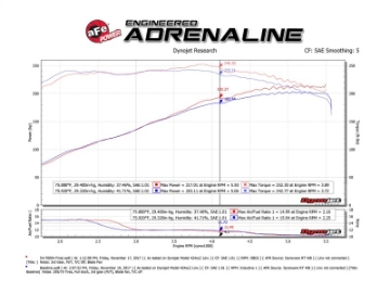 Picture of aFe Momentum GT Pro 5R Cold Air Intake System 05-11 Toyota Tacoma V6 4-0L
