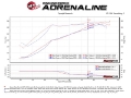 Picture of aFe Momentum GT Pro DRY S Cold Air Intake System 17-18 Nissan Titan V8 5-6L