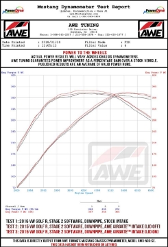 Picture of AWE Tuning Audi - Volkswagen MQB 1-8T-2-0T-Golf R Carbon Fiber AirGate Intake w- Lid