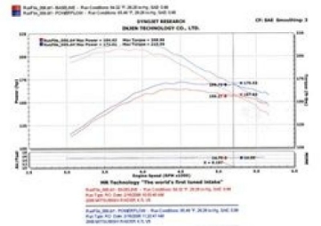 Picture of Injen 05-06 Dakota - 06-07 Raider 4-7L V8 Power-Flow incl- Diamond plate heat shield Polished Powe