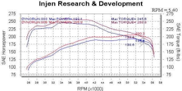 Picture of Injen 00-04 Tundra - Sequoia 4-7L V8 & Power Shield only Wrinkle Black Power-Flow Air Intake System
