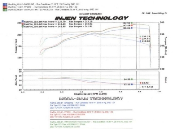 Picture of Injen 05-06 Tundra - Sequoia 4-7L V8 w- Power Box Polished Power-Flow Air Intake System