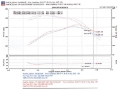 Picture of Injen 96-98 4Runner - Tacoma 3-4L V6 only Polished Power-Flow Air Intake System